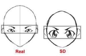 Difference between normal and SD eyes